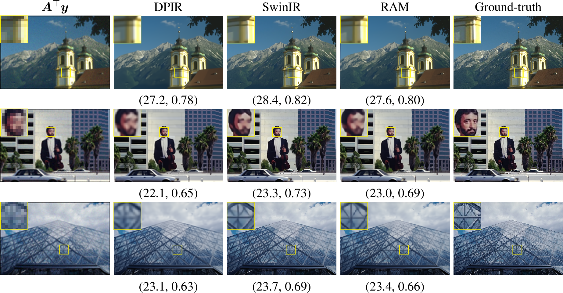 Figure 10: Super-resolution results on the SR\times​4 problem, on samples from the BSD68 dataset. (PSNR, SSIM) metrics are provided below each reconstruction.