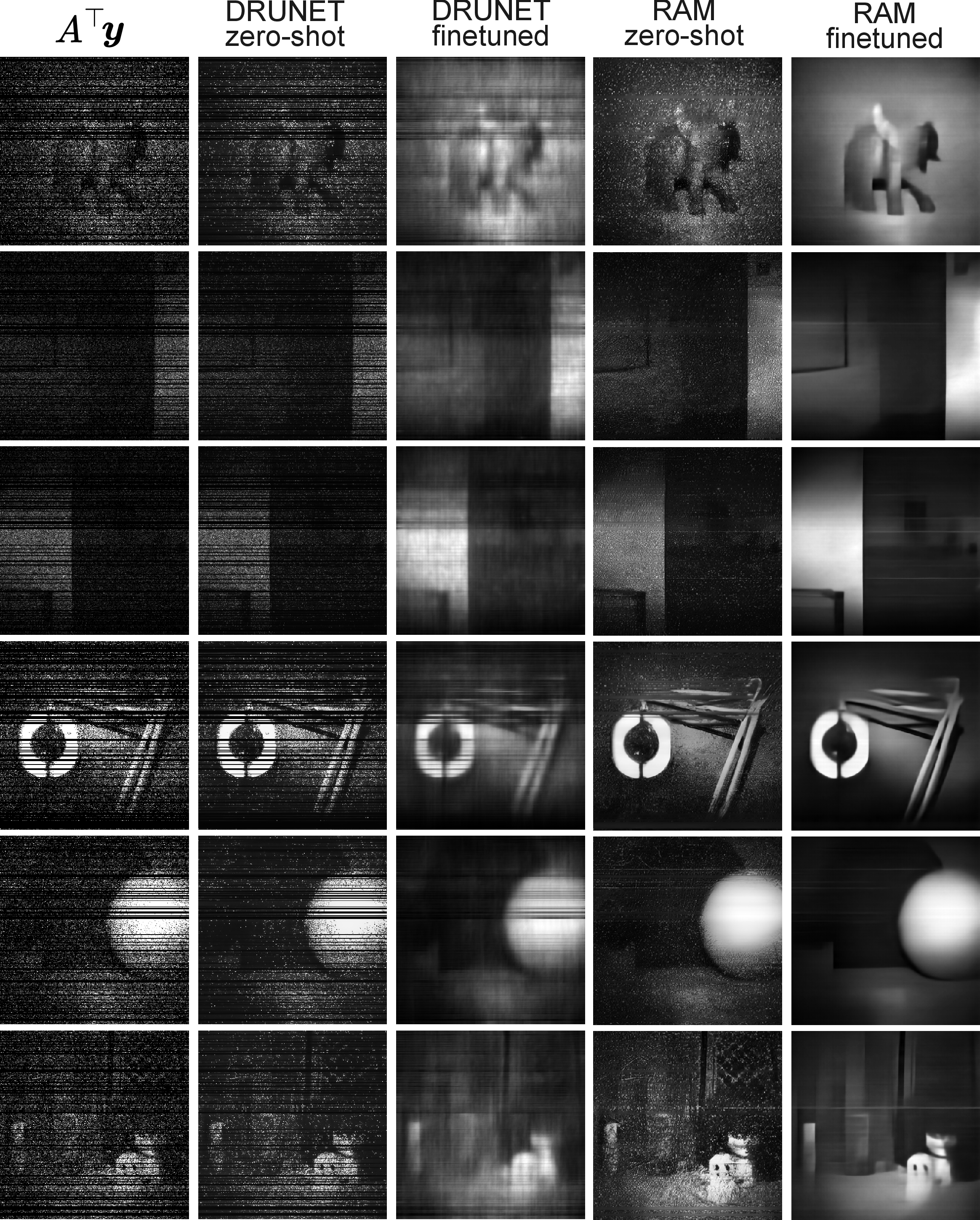 Figure 13: Additional LinoSPAD finetuning results.
