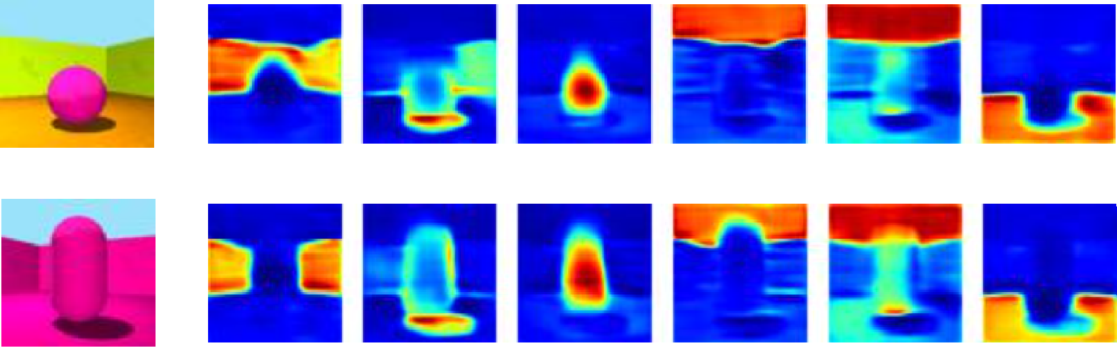 Figure 12: Visualization of Attention Masks of Disentangled Factors Learned by the FDAE Encoder on Shapes3D Images.