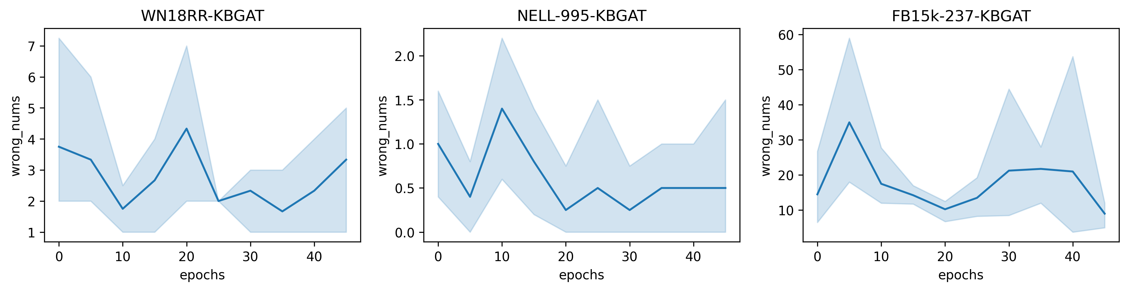 fig: b