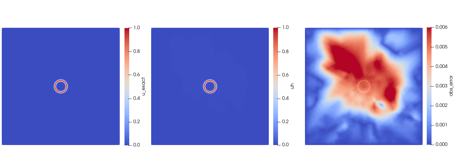 Figure 17: 4, comparison with the exact solution at t=1.0. (Left) Exact solution, (middle) finite element solution, and (right) pointwise error.