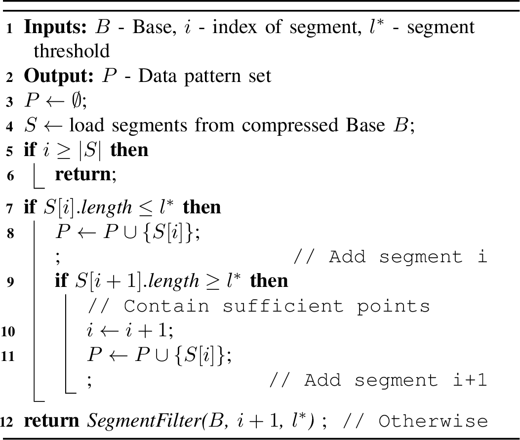 Figure 7: SegmentFilter(B, i, l^*)
