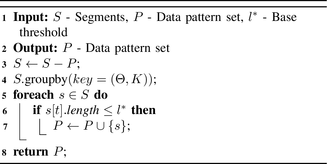 Figure 8: BaseFilter(S, P, l^*)
