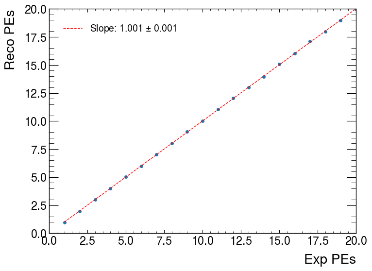 fig: b