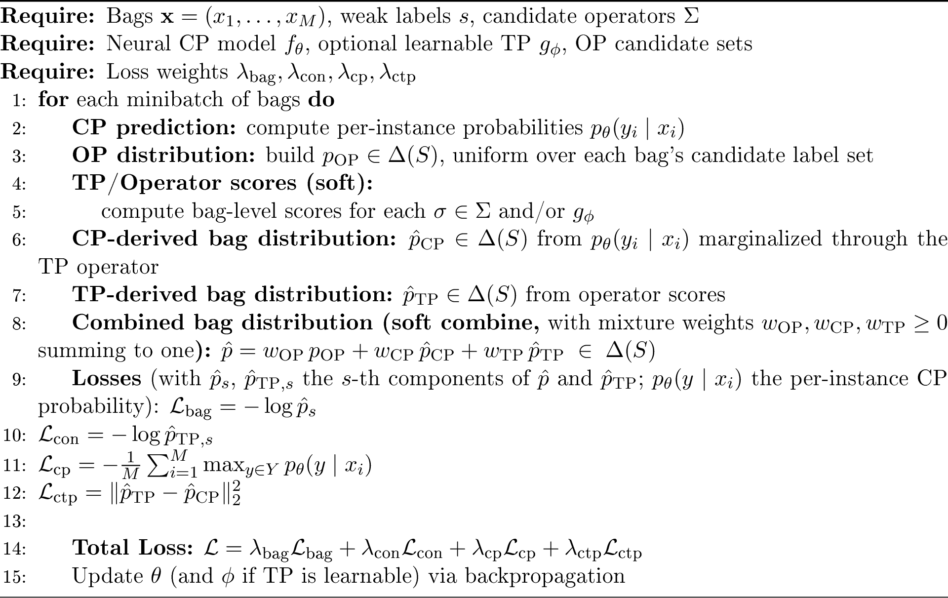 Figure 2: Operationalization of OP–CP–TP semantics in the \alpha-ILP-style differentiable pipeline.