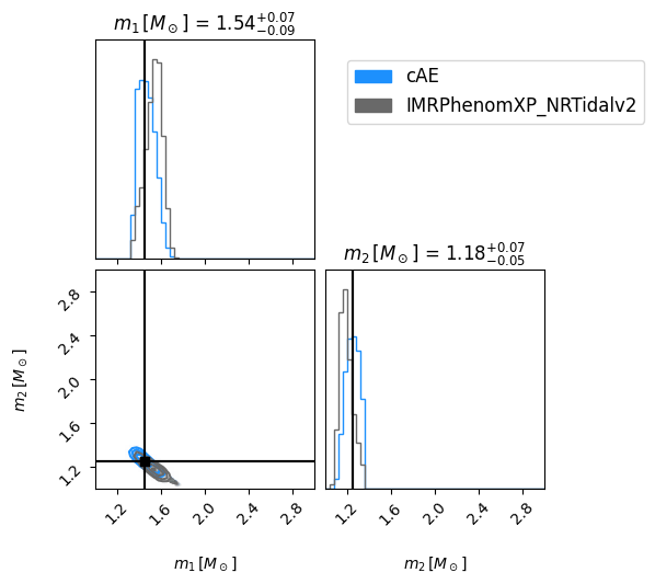 Figure 11: Posterior distributions of binary neutron star component masses (m_1,m_2) obtained from Bayesian inference.