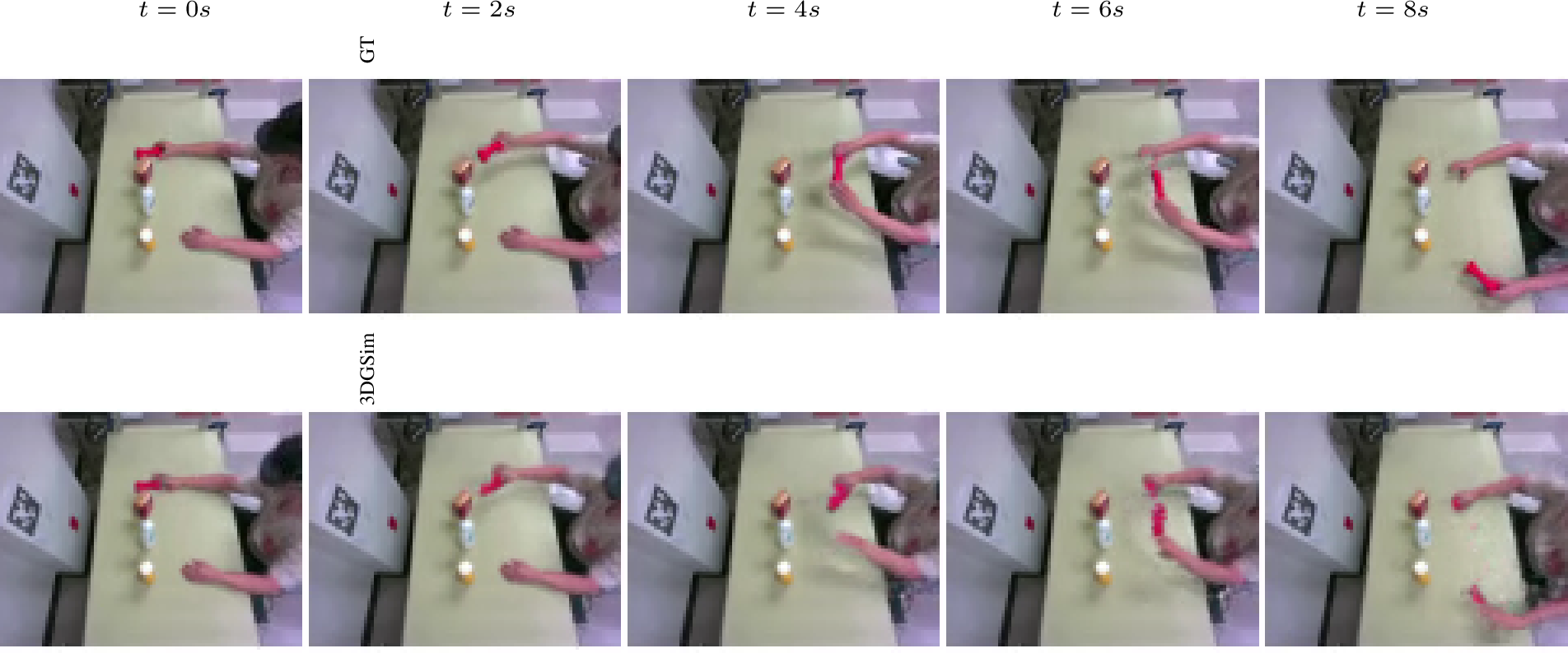 Figure 8: Qualitative results on real-world scenarios. We present an 8-second (120-step) HO-Cap rollouts illustrate that the model can predict complex dynamics, such as object handovers.