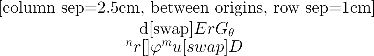 Figure 1: Commutative diagram of the parameterized encoder-decoder architecture G_\theta = D \circ \varphi \circ E, which approximates a given operator G:\mathcal{X}\to \mathcal{Y}.