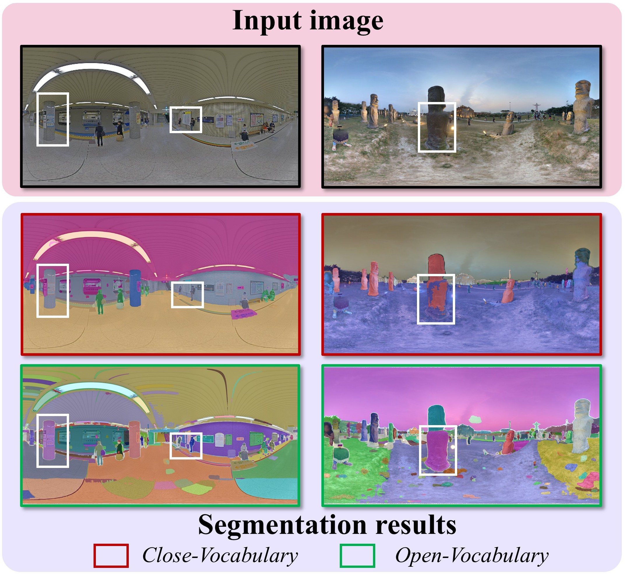 Figure 3: The segmentation results comparison of the close-vocabulary and open-vocabulary segmentation.