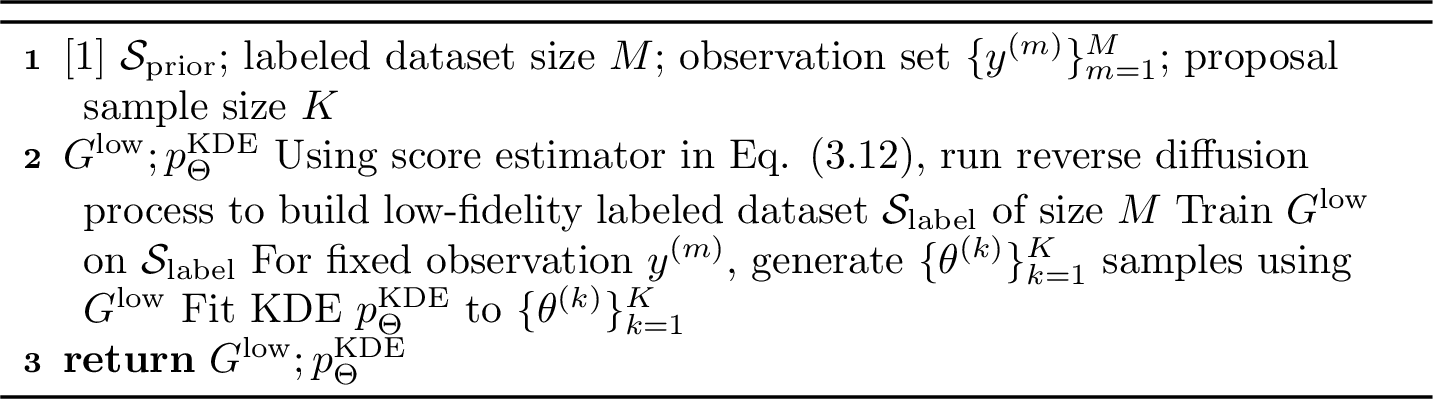 Figure 2: Construction of G^{\rm low}