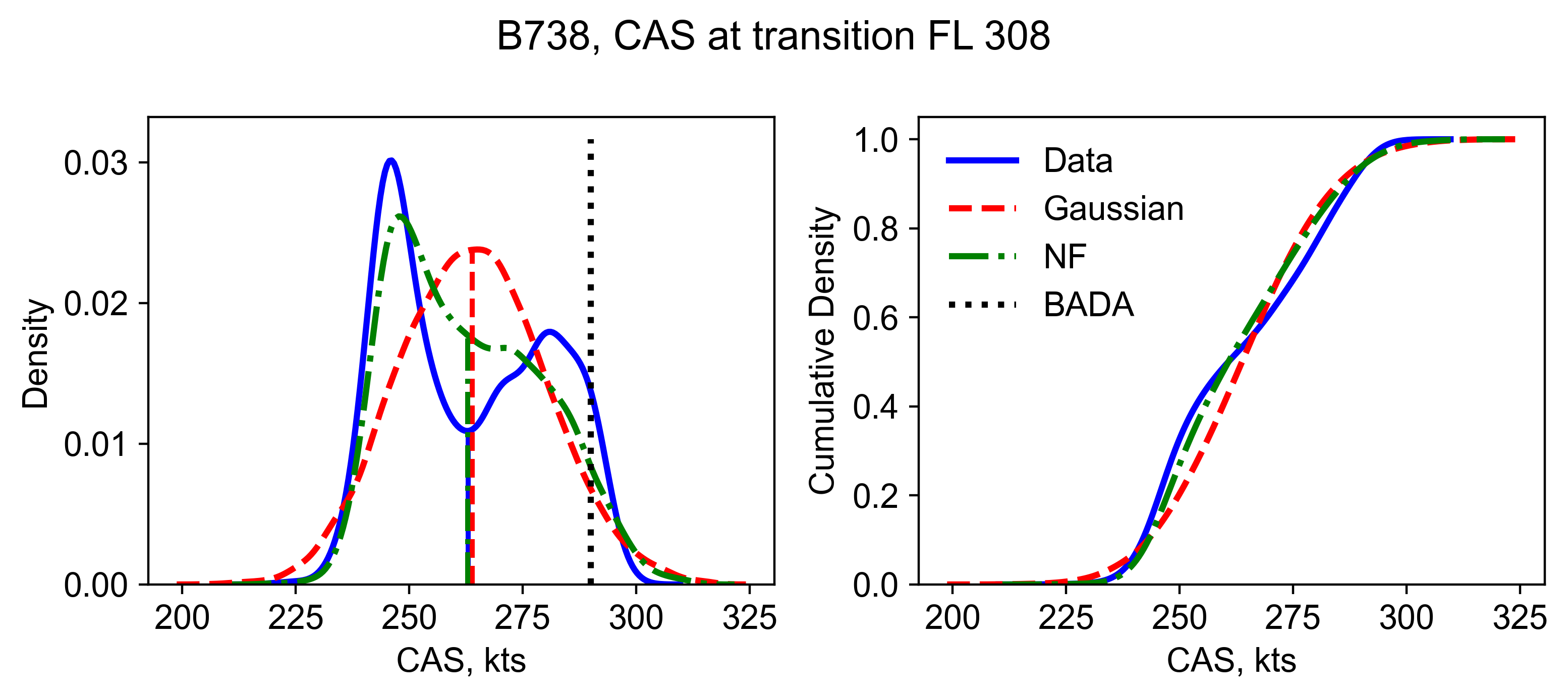 fig: b