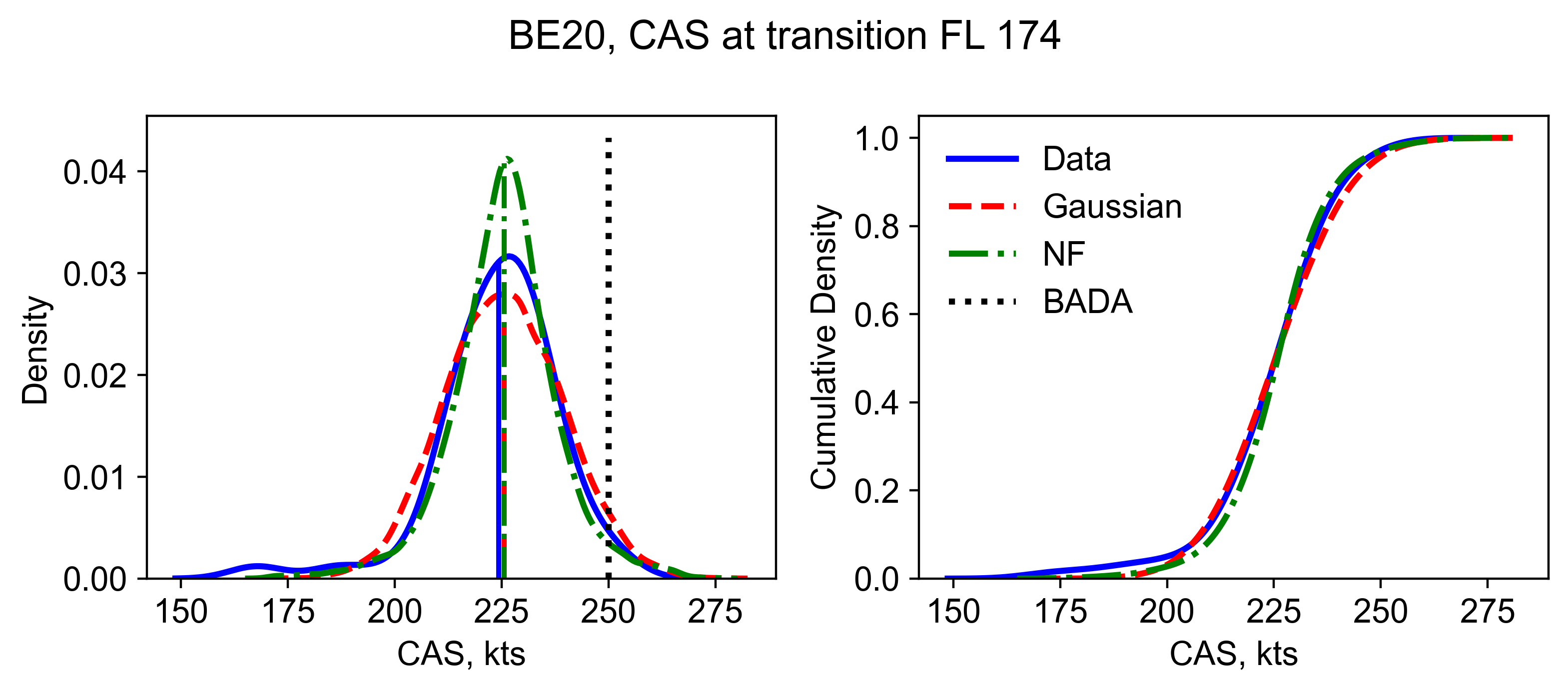 fig: b