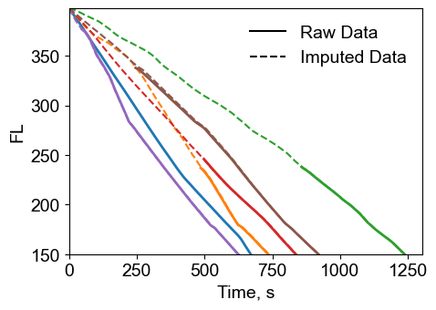 Figure 9: F2TH trajectories from gappy data plotted with their full reconstructed trajectories using all fPCA modes