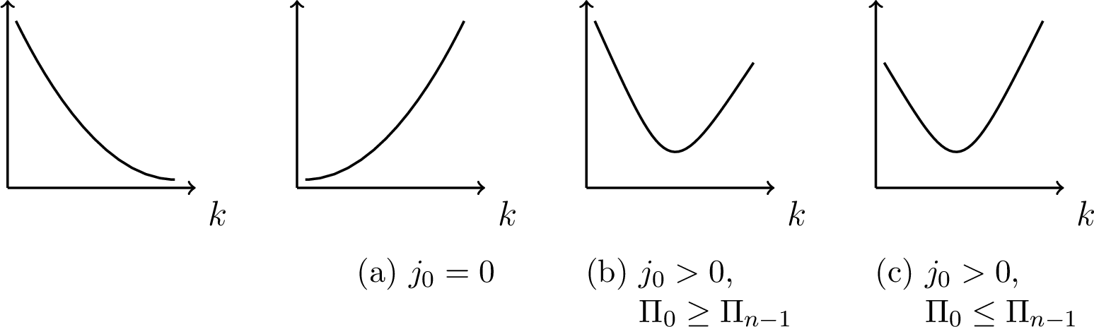 Figure 1: j_0 does not exist