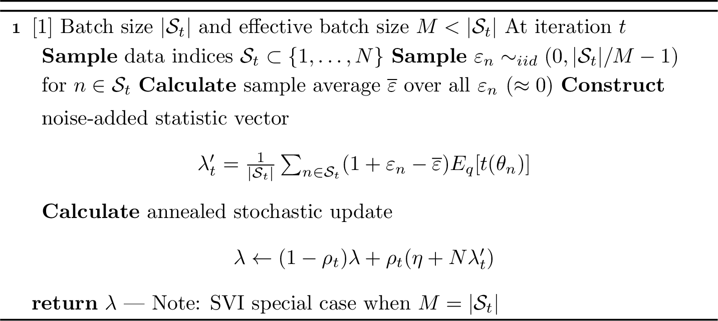 Figure 1: SVI+ for Tuneable Annealing of VI