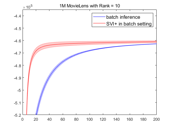 fig: b