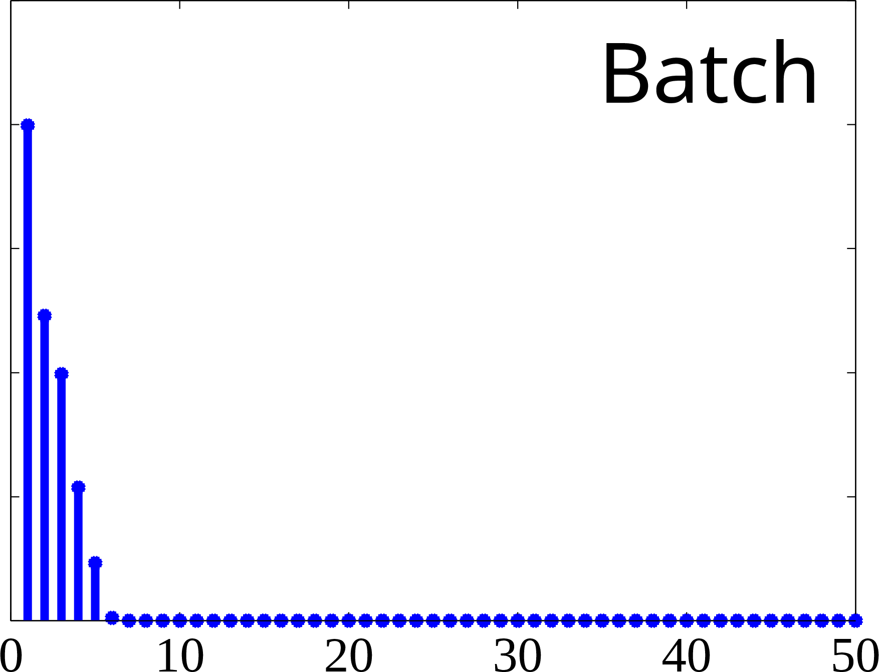 fig: a