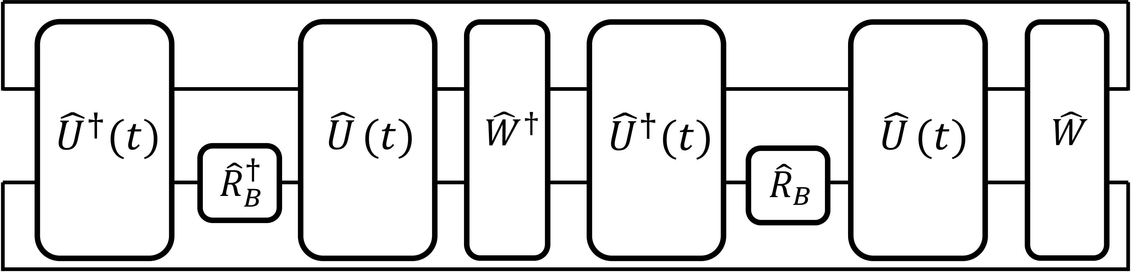 Figure 7: Diagrammatic representation of the OTOC in Eq. 11 . Operators are boxes with input (left) and output (right) legs; upper (lower) legs correspond to subsystem A (B). Operator multiplication is depicted by concatenation, and partial traces are depicted by contracting the corresponding legs. See Appendix 9 for further details.