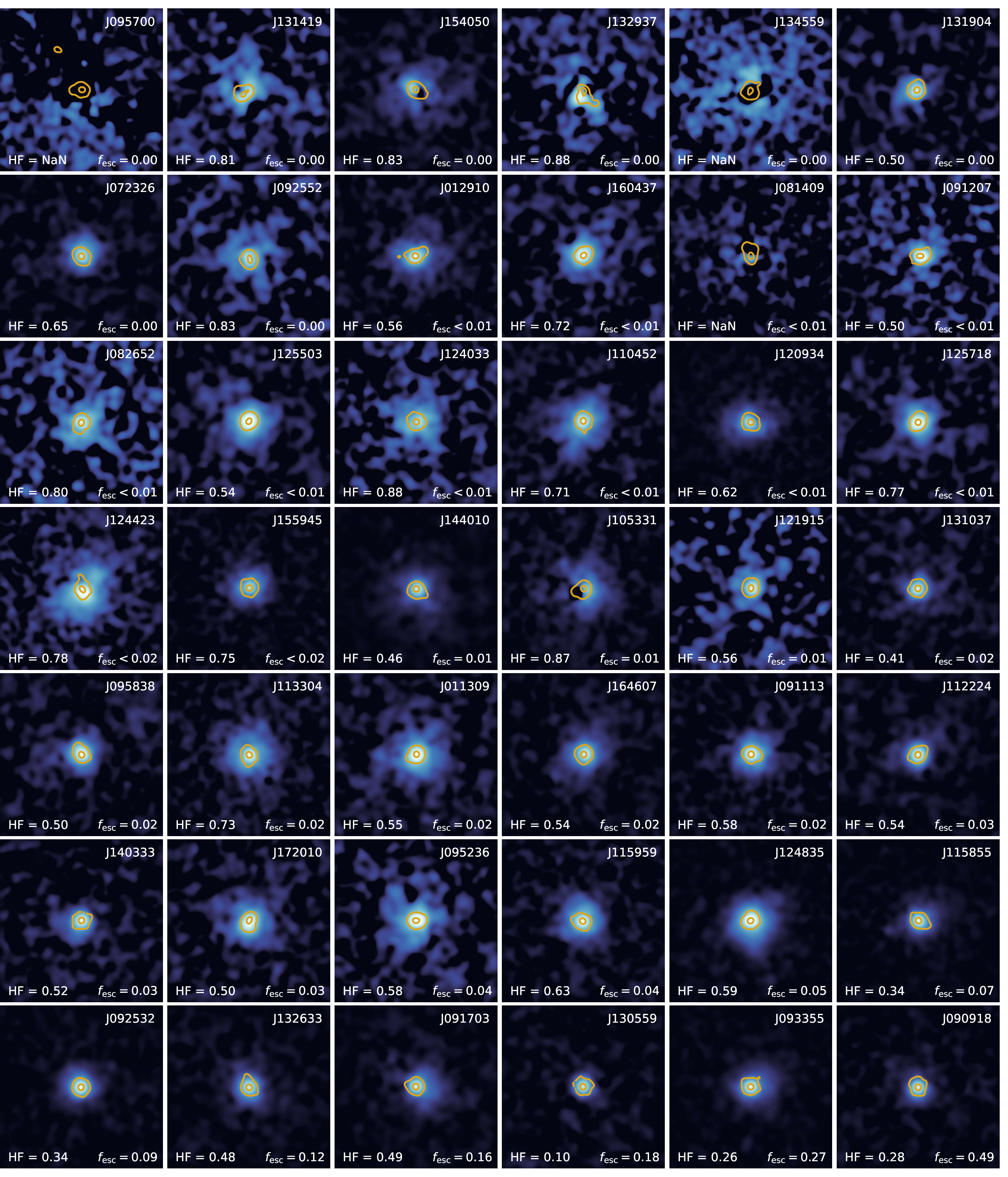 Figure 2: Extended Ly\alphaemission in LaCOS galaxies ({\rm 15~kpc \times 15~kpc} cutouts). A smoothed version of the Ly\alphaemission is shown in blue ({\rm arcsinh} scale), with the orange contours depicting the more compact, UV continuum counterpart (applying a 5 pix Gaussian filter). White labels show the galaxy ID, measured LyC escape fraction for every object (f_esc^LyC f_{\rm esc}^{\rm LyC}, including upper limits), and the estimated Ly\alphaHalo Fraction (HF) (see Sect. 4). Panels are sorted by ascending f_esc^LyC f_{\rm esc}^{\rm LyC}.