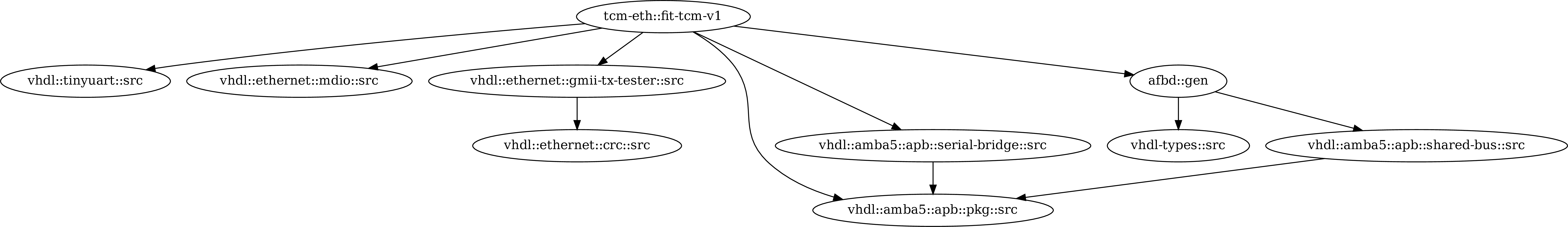 Figure 2: Example dependency graph generated by HBS graph command.