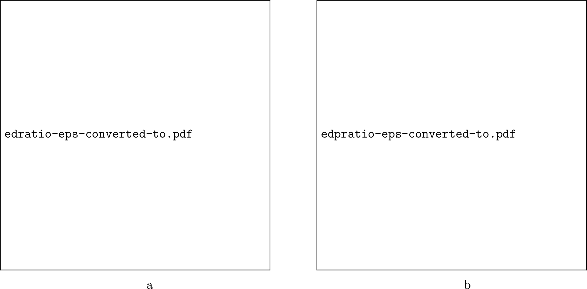 Figure 10: Evolution of the energy density, scaled by its value in the nonrotating medium, for different angular velocities (a) in the ideal case and (b) in the dissipative case.