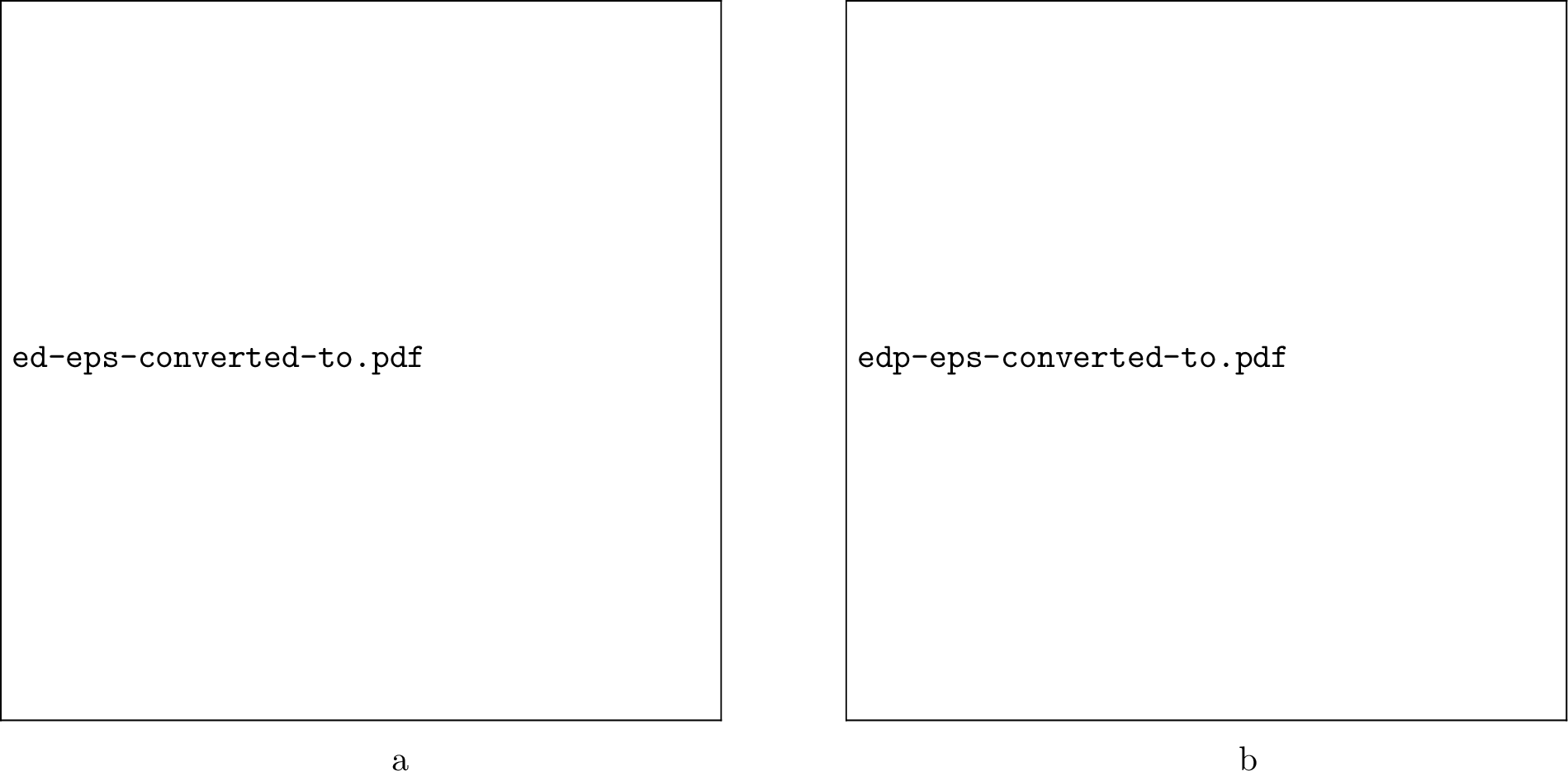 Figure 9: Evolution of the energy density: (a) in the ideal case and (b) in the dissipative case for different angular velocities.