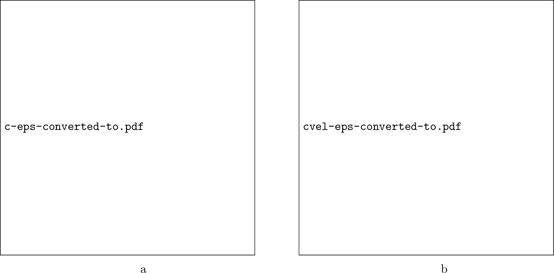 Figure 7: Variation of the squared speed of sound: (a) as a function of temperature for different angular velocities and (b) as a function of angular velocity for different temperatures.