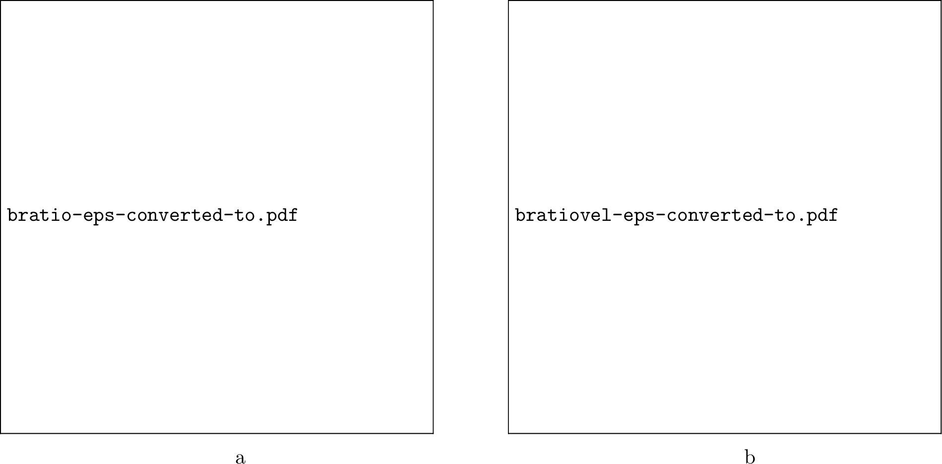 Figure 6: Variation of the specific bulk viscosity: (a) as a function of temperature for different angular velocities and (b) as a function of angular velocity for different temperatures.