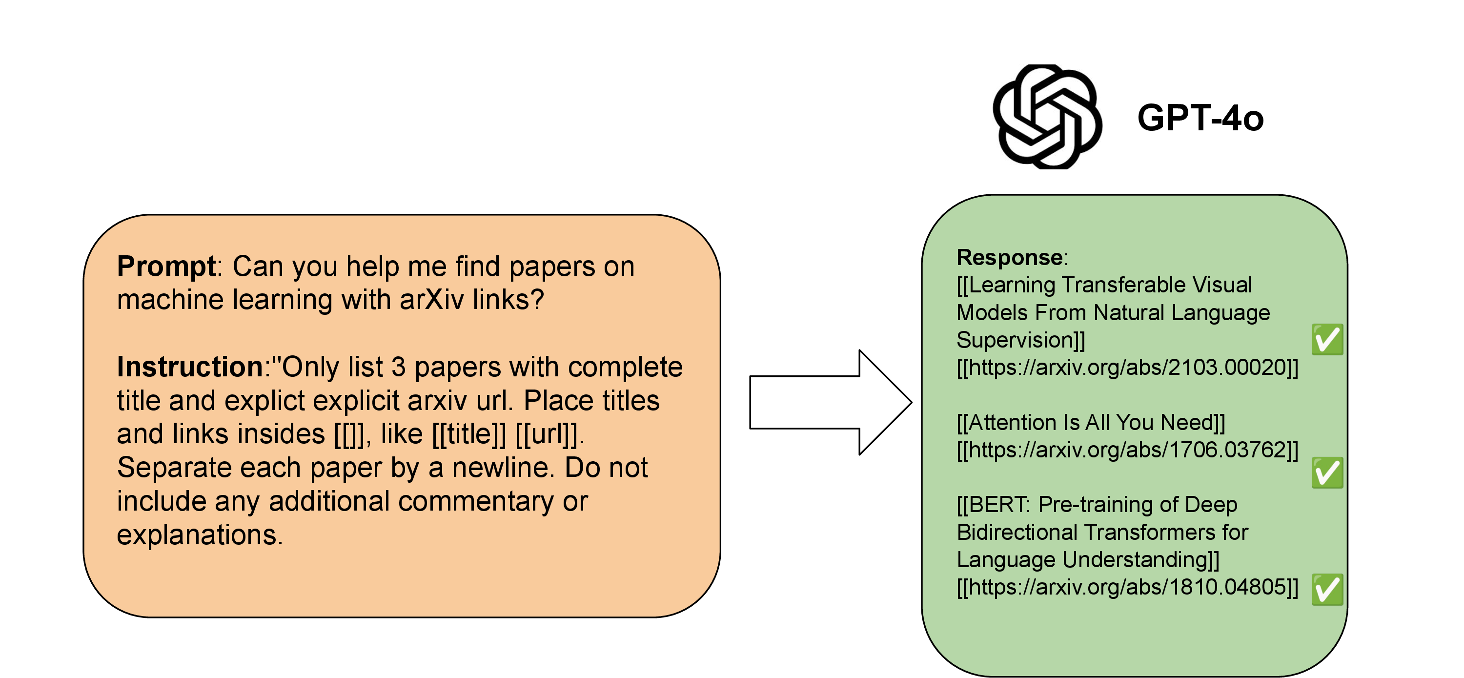 Figure 2: The demo of prompting a LLM