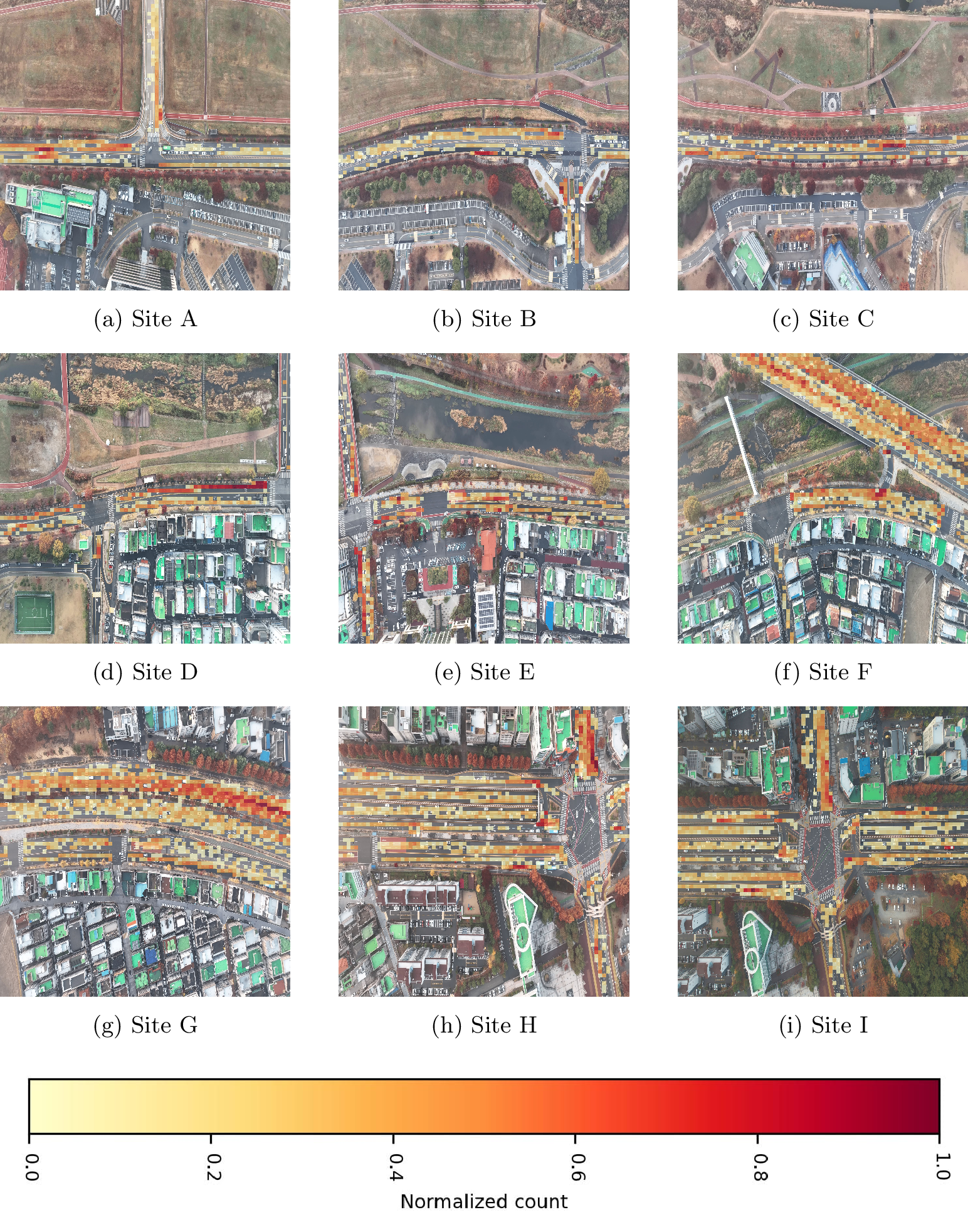 Figure 11: Distributions of lane change positions in each site.