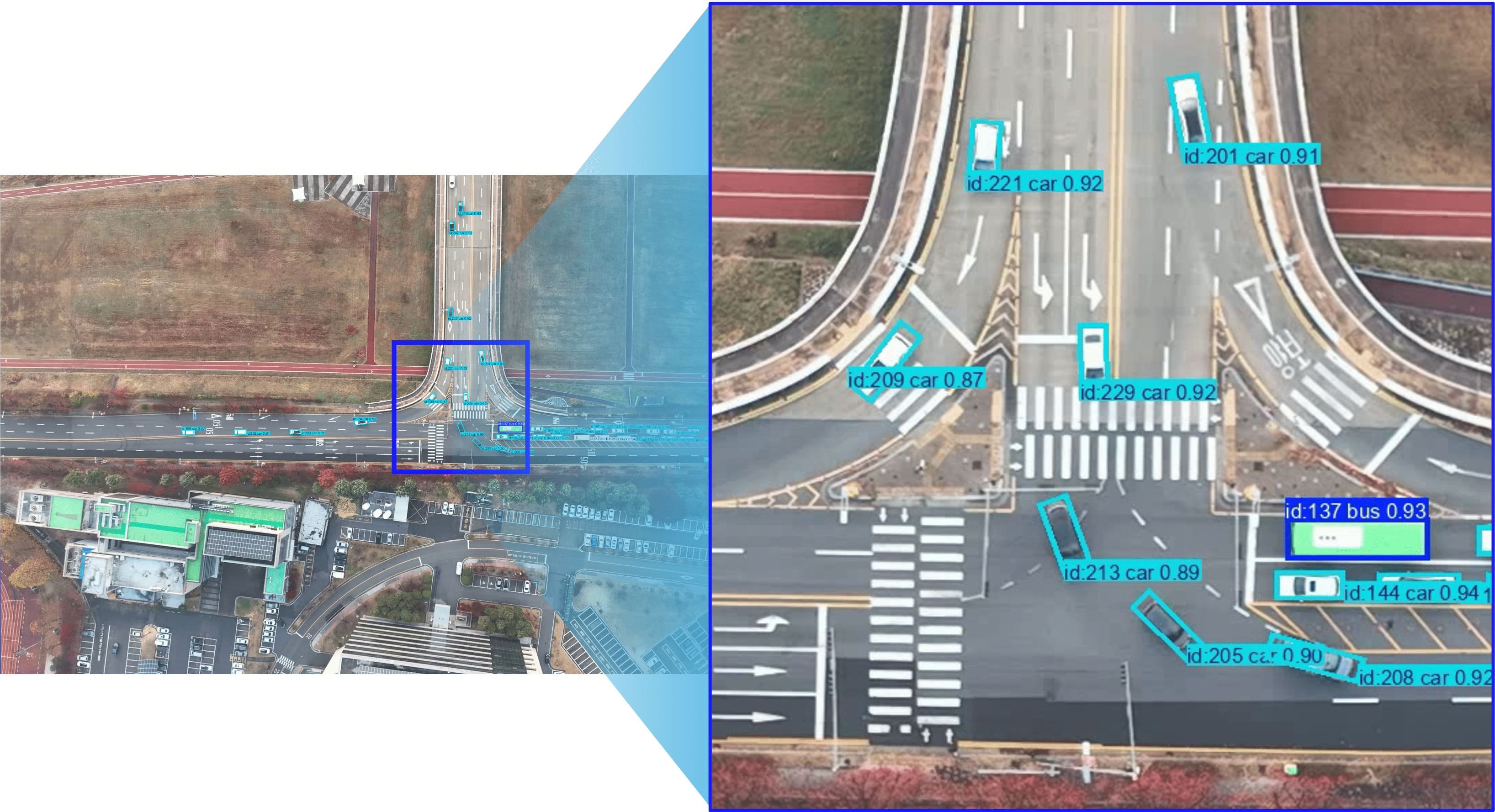 Figure 8: OBB-represented results in the object detection model.