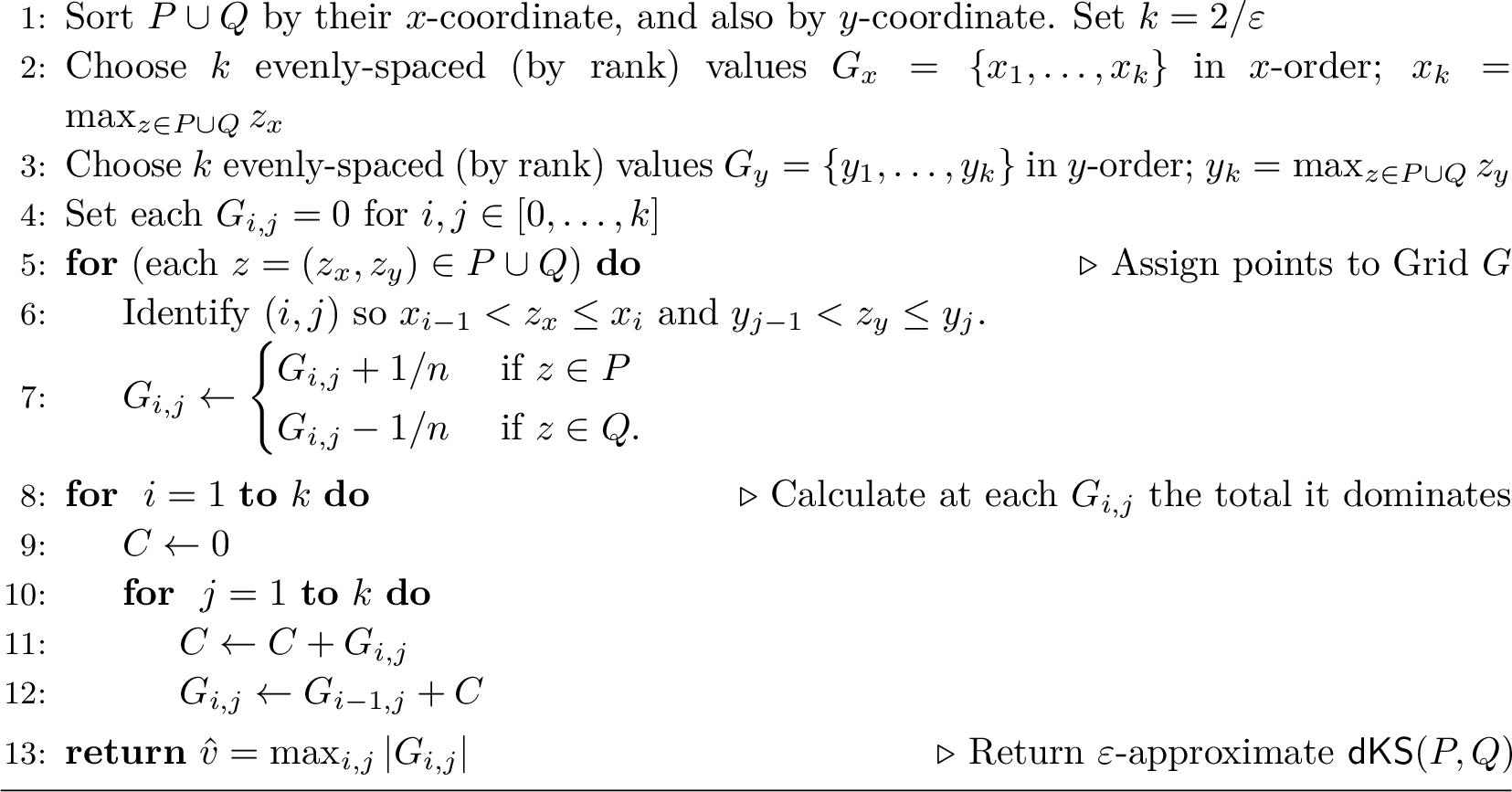 Figure 4: \text{\textsf{dKS}-\textsf{Sketch}}(P,Q); for P,Q \subset \mathbb{R}^2 with |P|=|Q|=n, and \varepsilon\in (0,1)