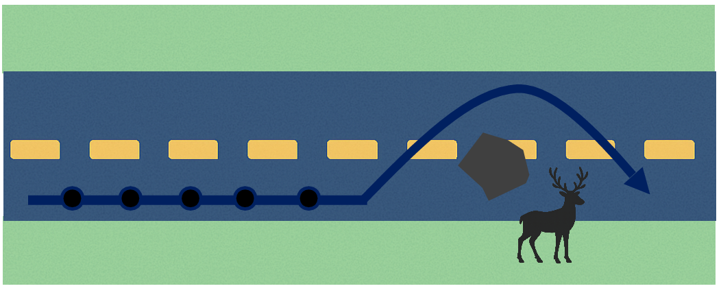 Figure 7: Acceptable behavior depends on dynamic, context-specific factors (e.g., pothole size, animal speed, or unexpected obstacles), making it difficult for handcrafted cost functions or static thresholds to generalize. This motivates learning violation/acceptability directly from trajectory-level feedback.