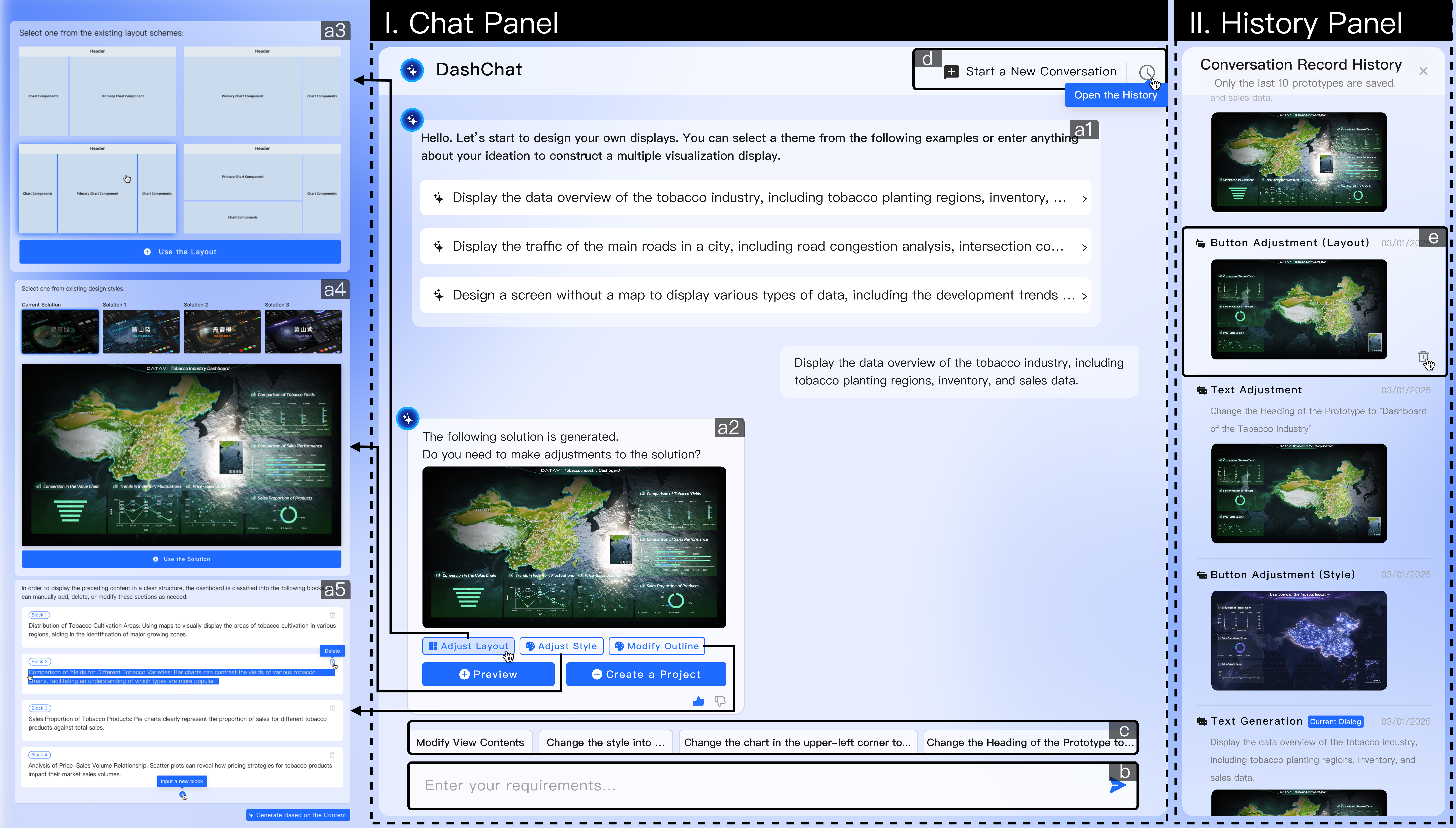 Figure 7: The system interface of DashChat. (I) The Chat Panel enhances communication between users and the system by enabling open-question answering and providing multiple potential selections in chat bubbles, allowing DashChat users to clarify their needs through natural language textual input and intuitive interaction. The functionalities of different bubbles are further elaborated in 6. (II) The History Panel records the changes of the generated prototypes, where users can review their previous specifications and choose the prototype that best meets their satisfaction.