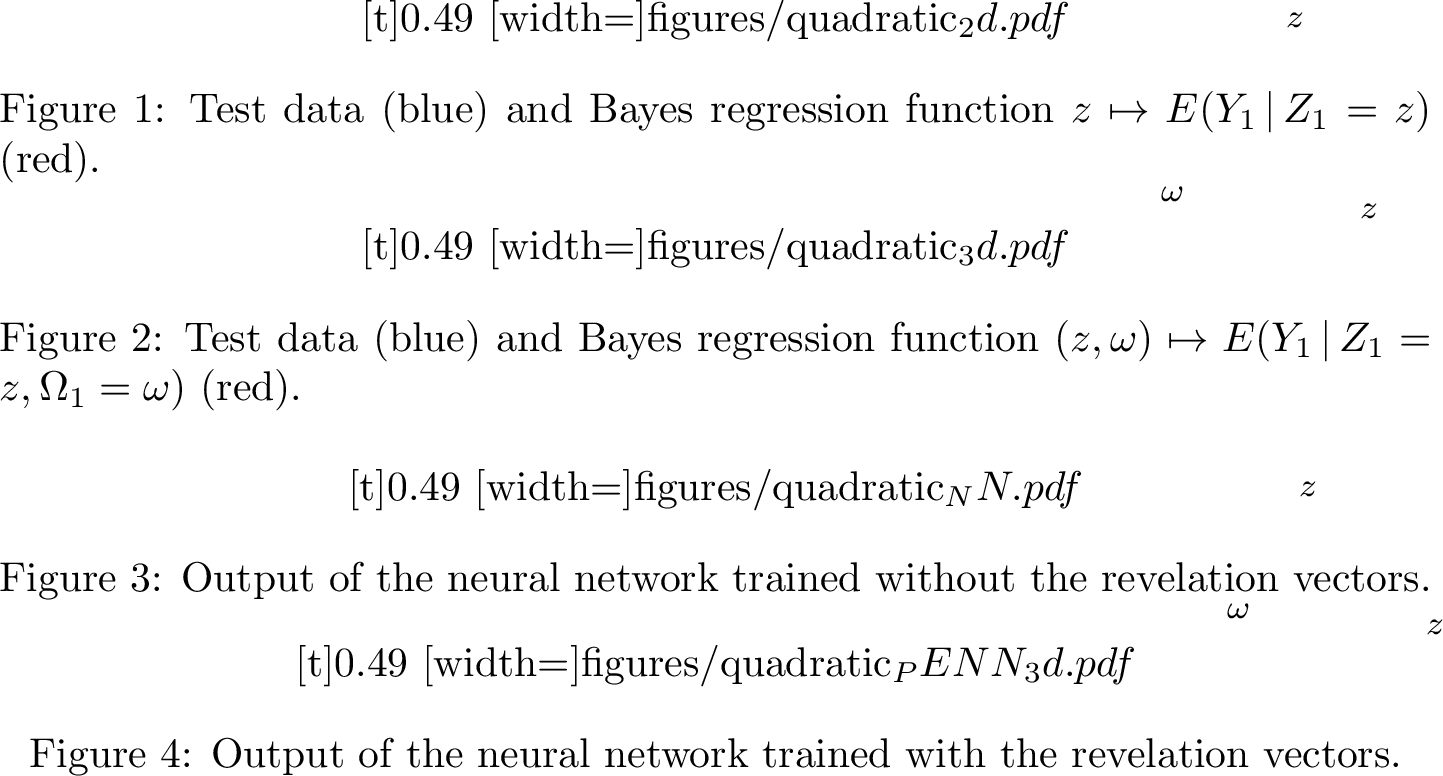 Figure 1: An illustration of Example 1, and the outputs of neural networks trained without and with the revelation vectors.
