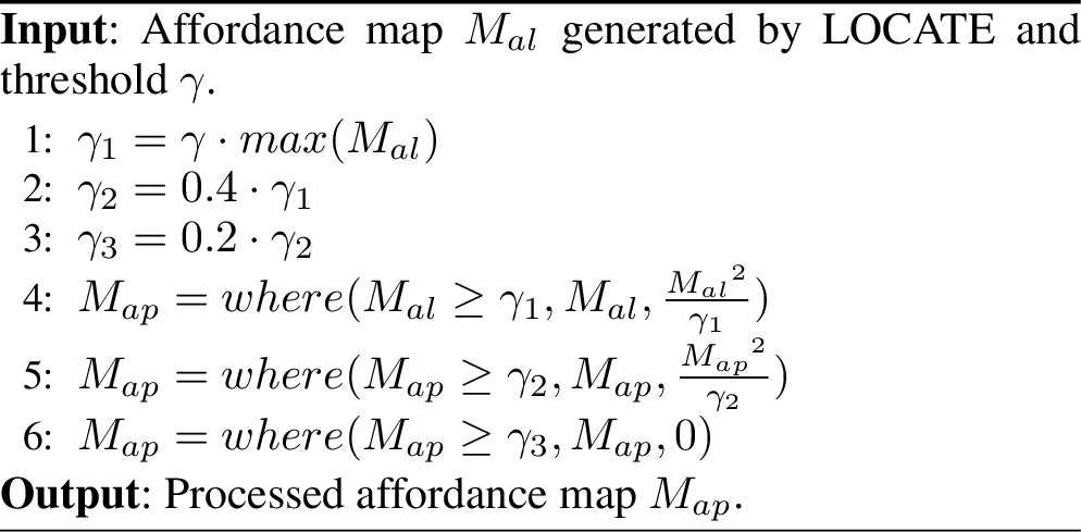 Figure 4: Affordance maps post-process algorithm.
