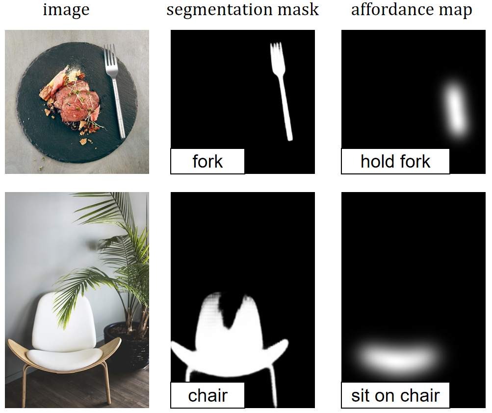 Figure 2: Differences of two task, where segmentation focuses on separating objects according to the prompt, but affordance emphasizes grounding the possible effective part of objects based on the affordance query.