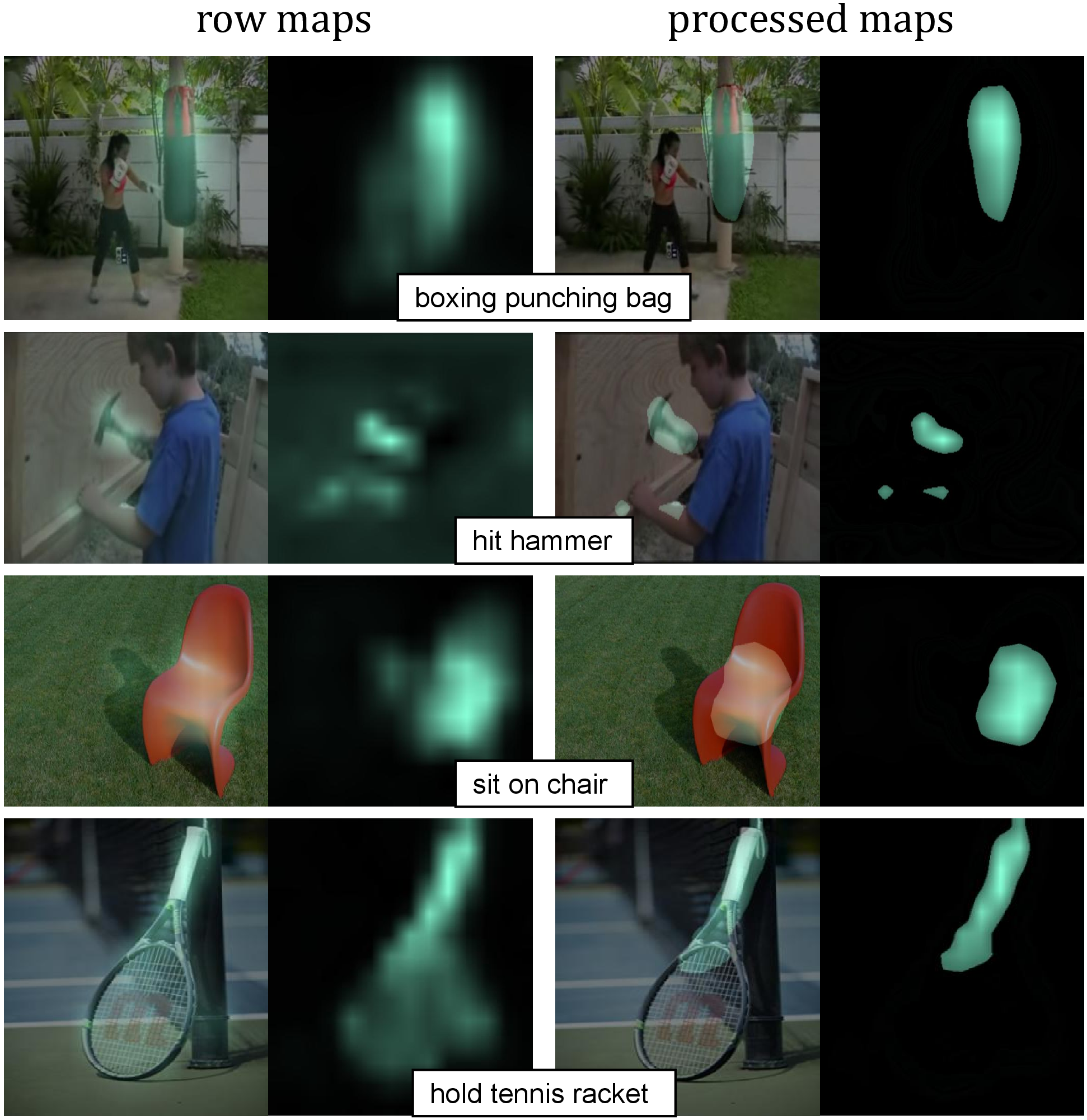 Figure 7: Visual comparison between row affordance maps and our processed maps. It is apparent that our post-processing program successfully mitigate some low thermal regions of the row affordance maps output by LOCATE.