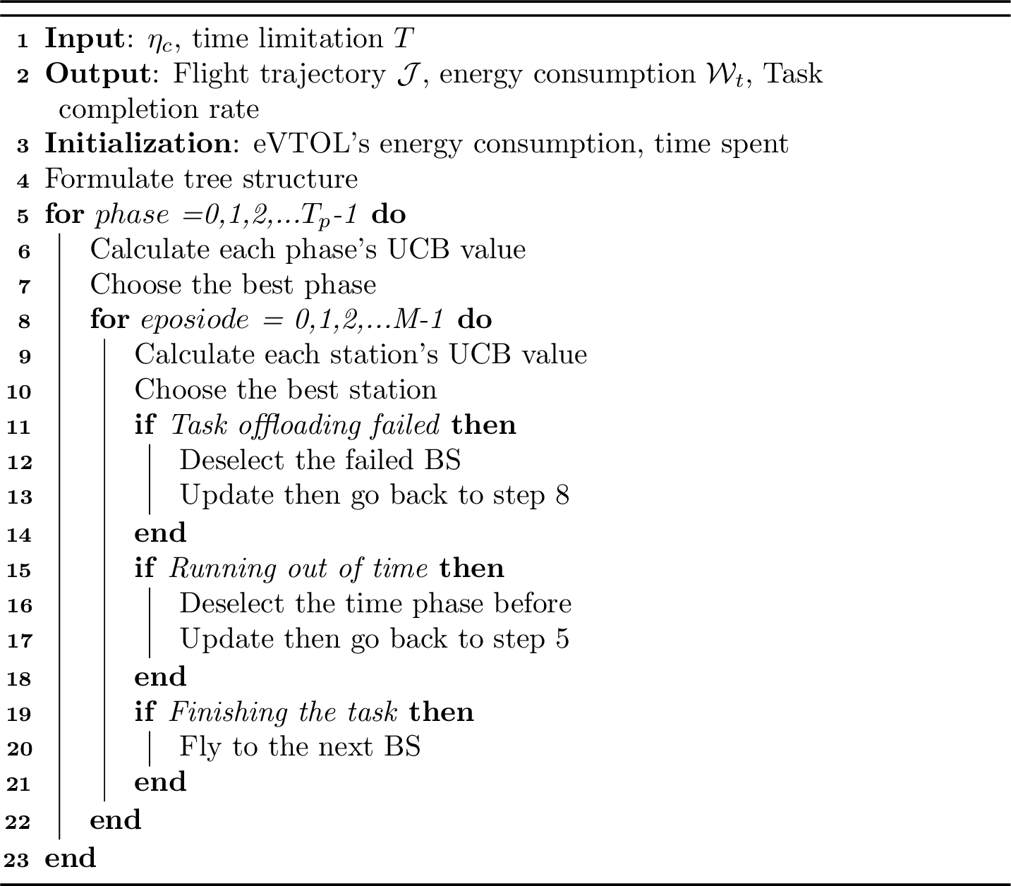 Figure 5: MCTS-based Time Sequential Decision-making Algotirhm