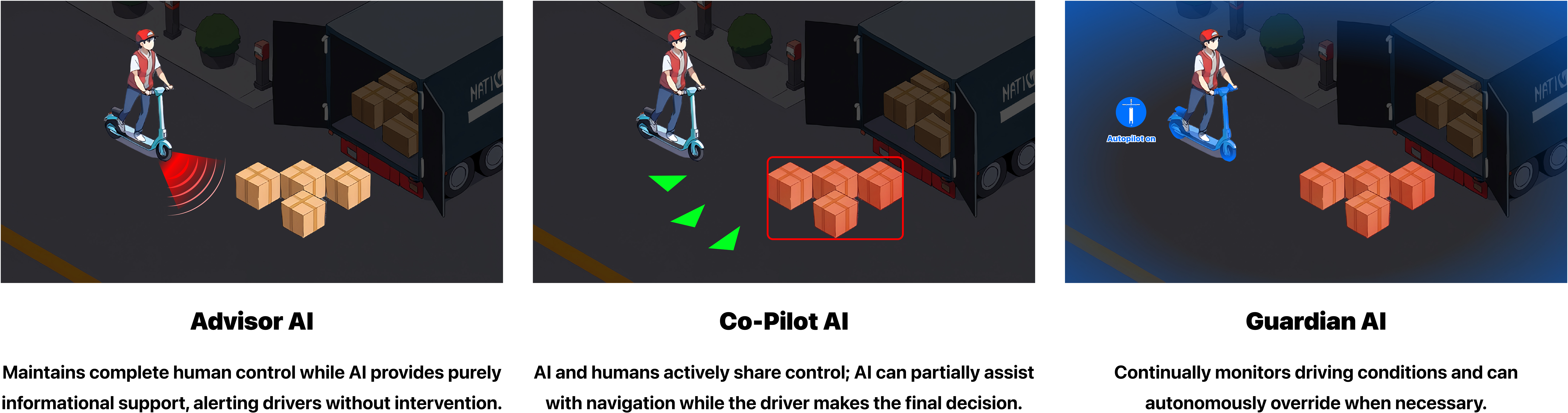 Figure 2: Application of three AI roles in critical micromobility scenarios.