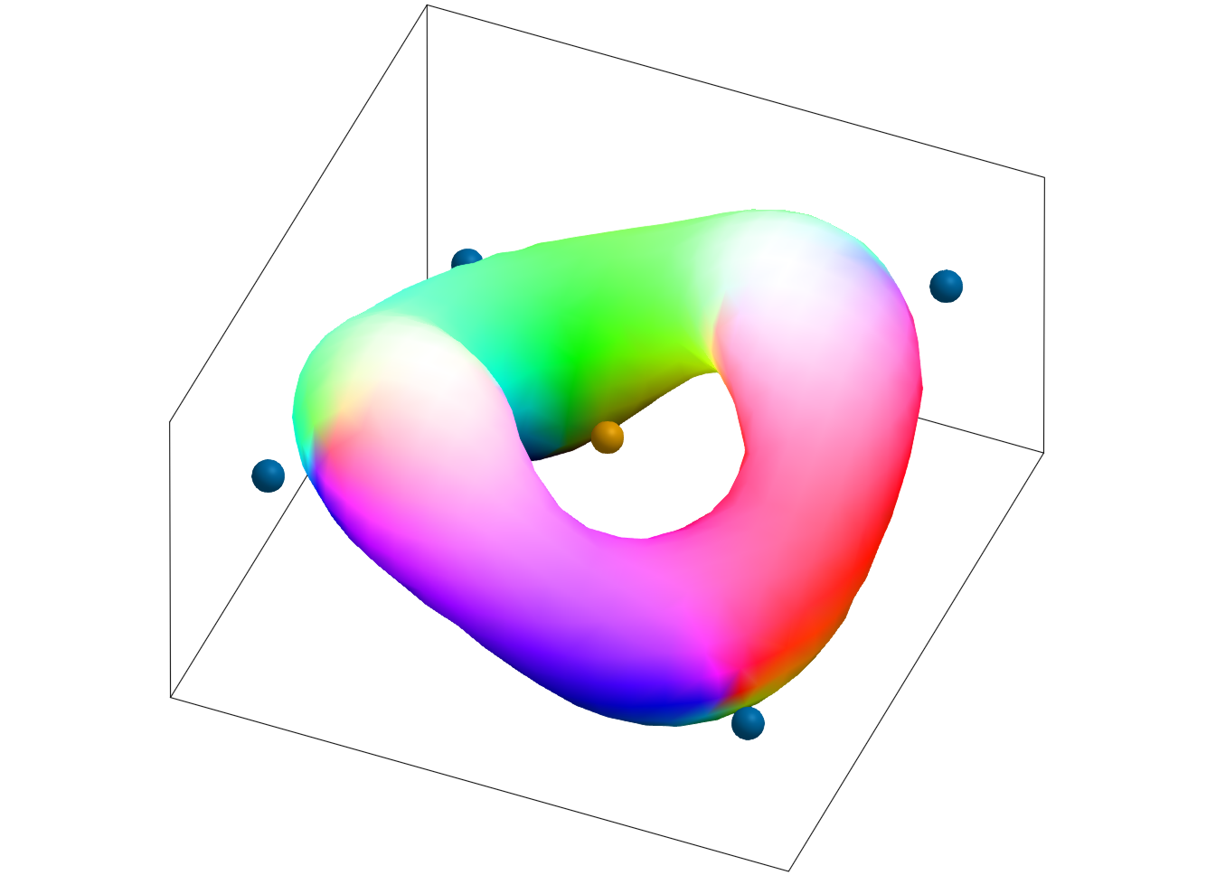 fig: b