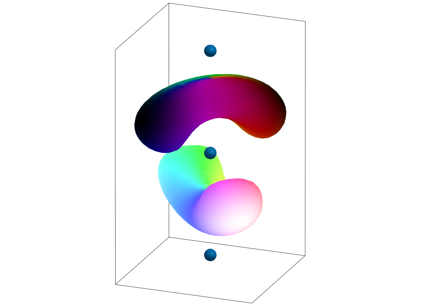 fig: f