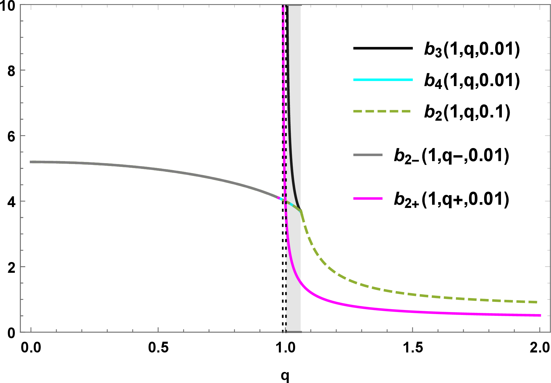 fig: b