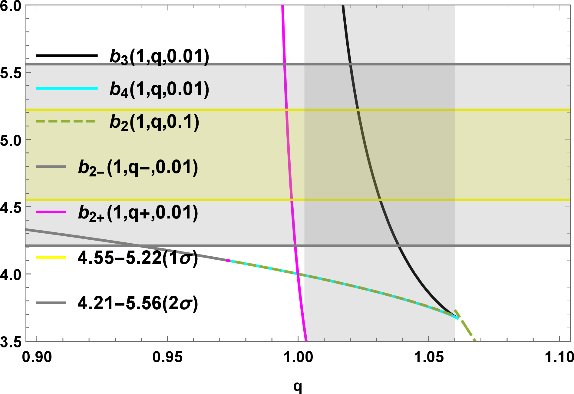 fig: b
