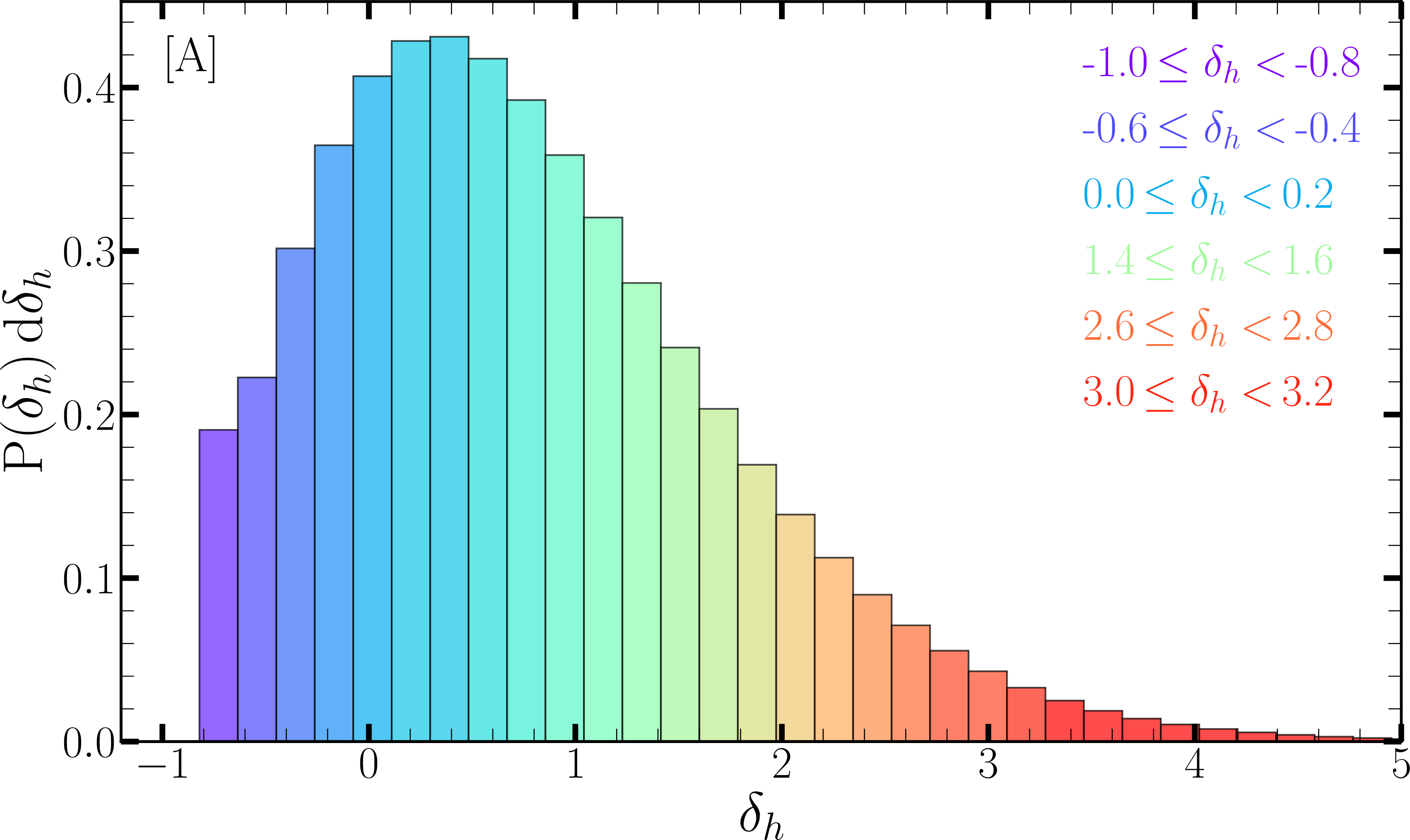 fig: a