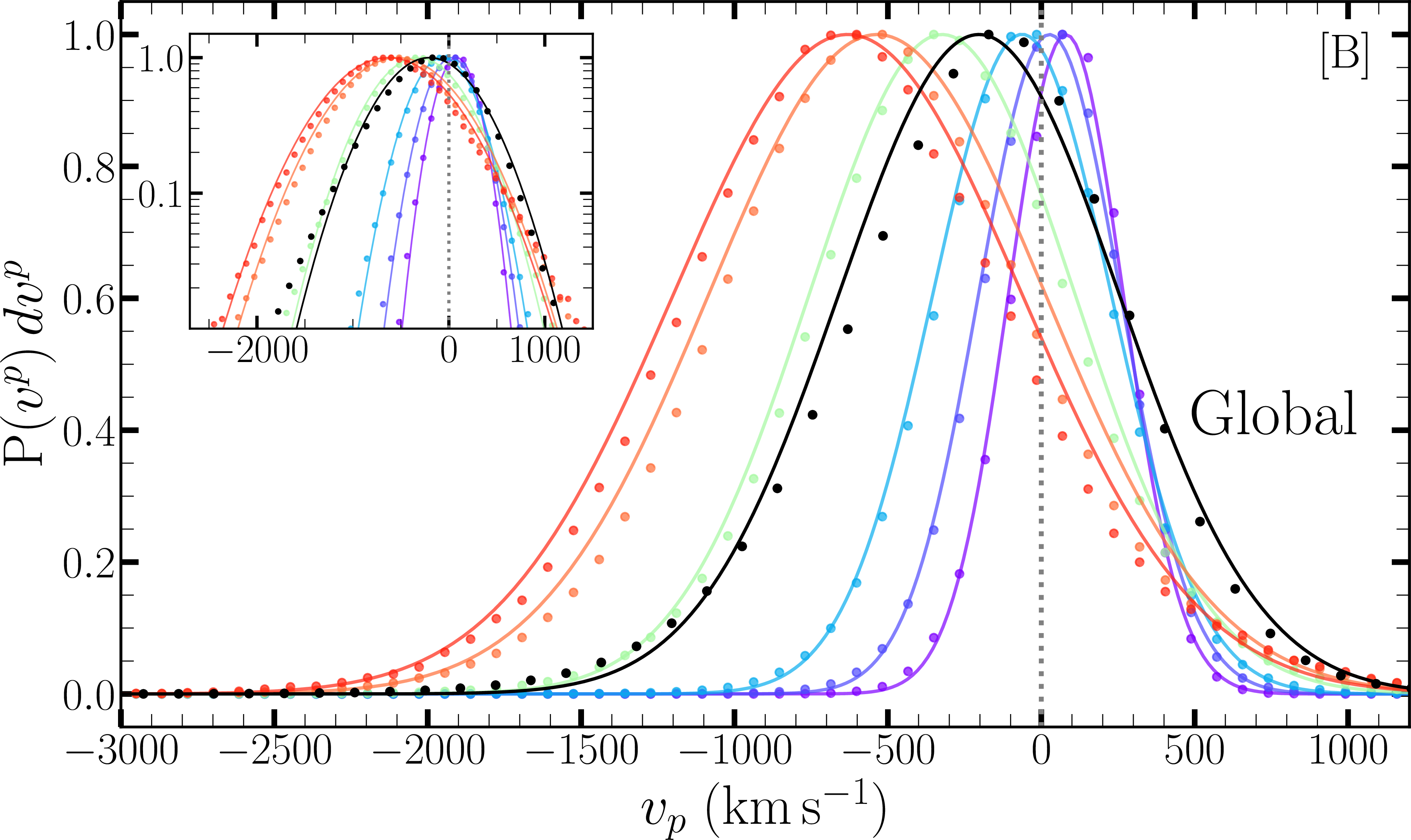 fig: b