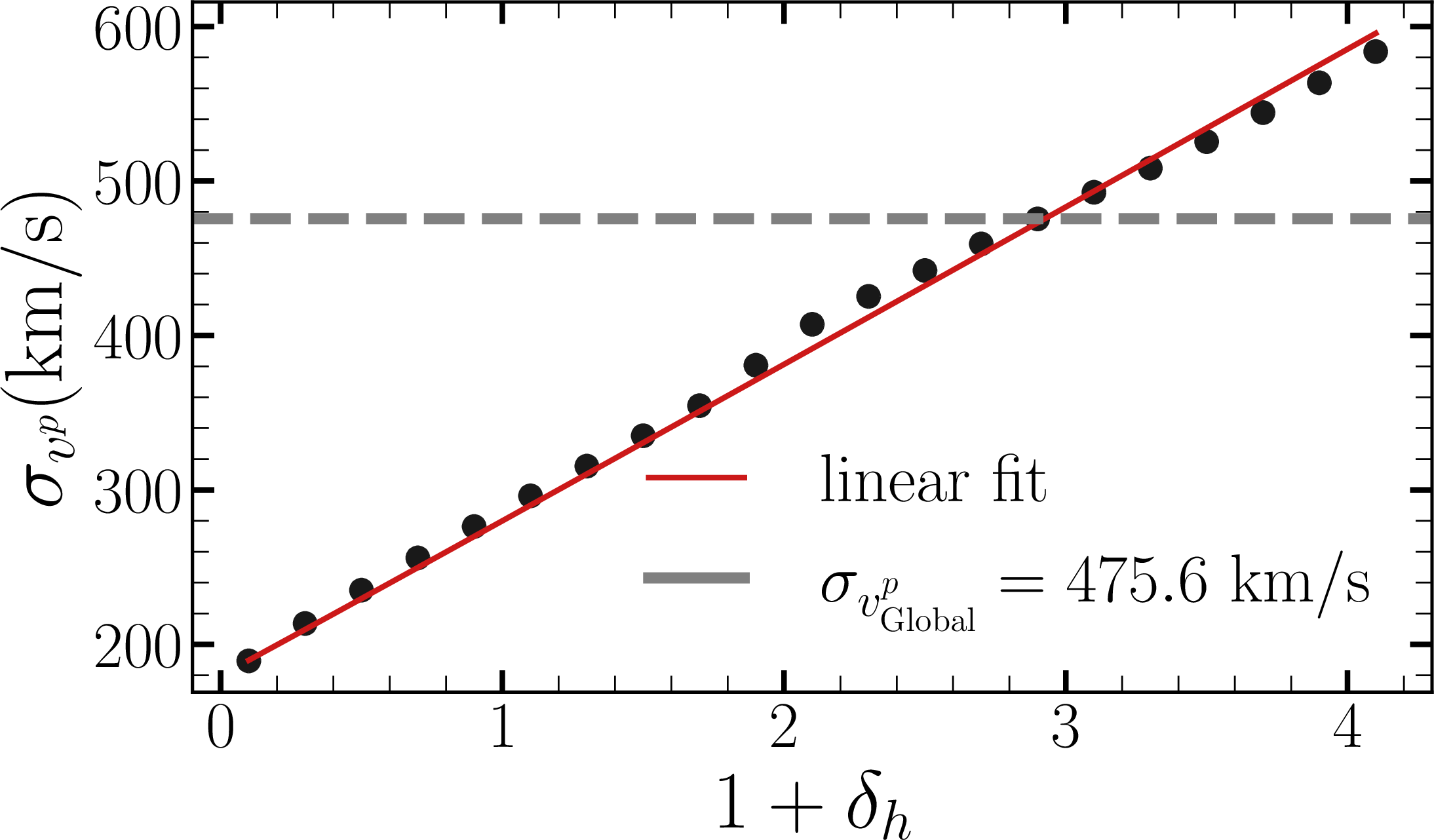 fig: a