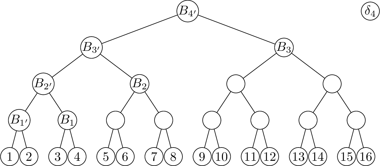 Figure 2: The box \widetilde{\Lambda}_4, note that \delta_4 is also B_4.