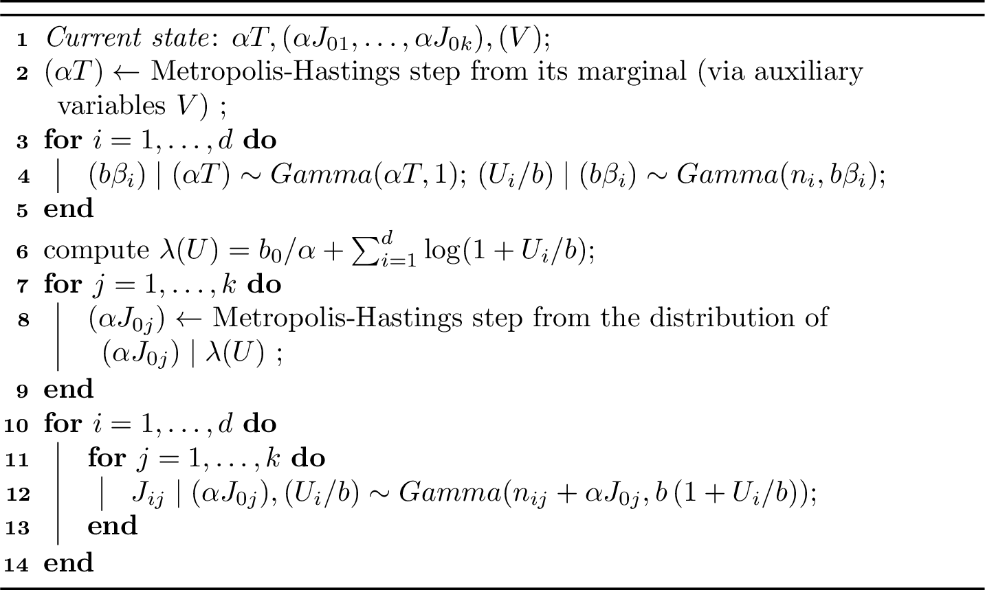 Figure 2: MCMC posterior sampling algorithm for jumps \boldsymbol{J}.