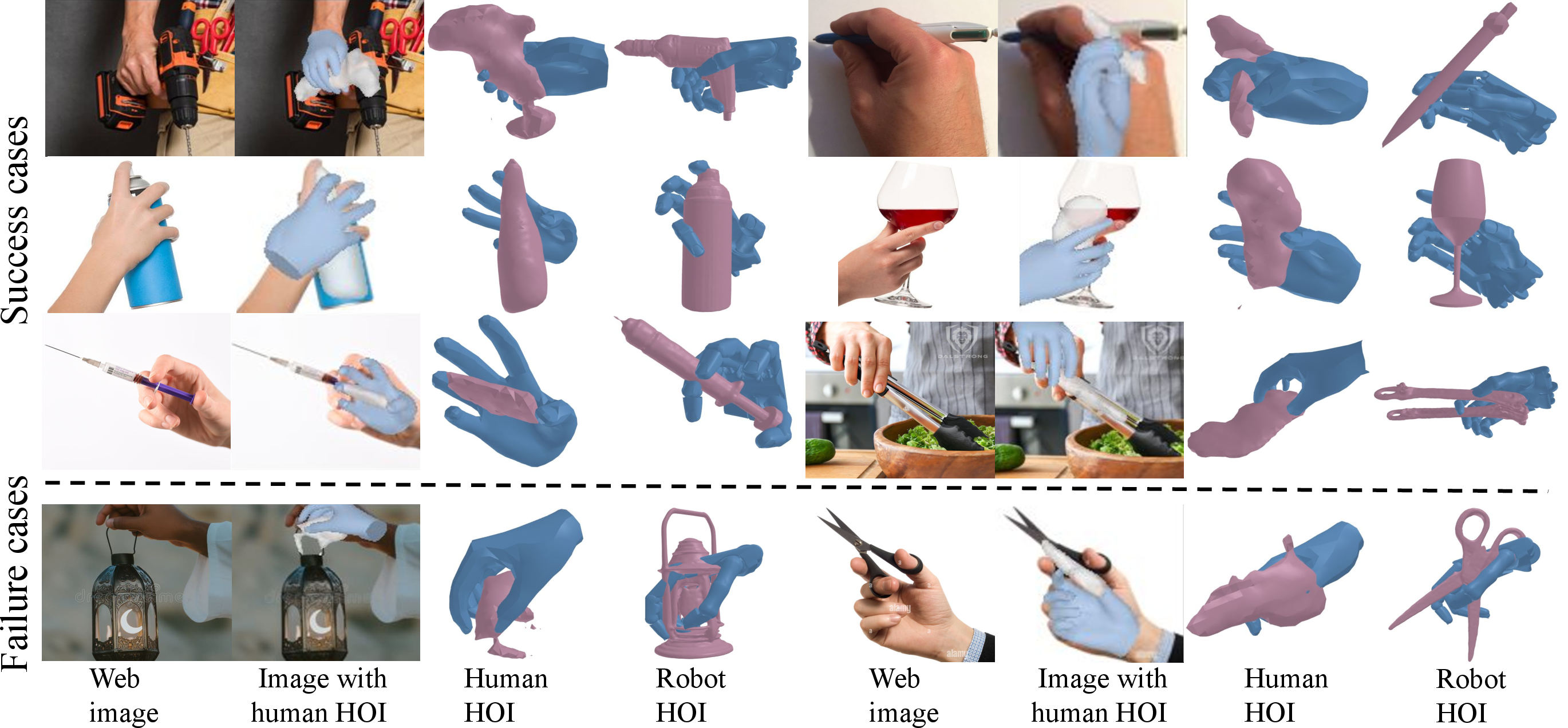 Figure 3: Visualization of HOI Reconstruction from Web Images. Reconstructions for representative objects. Success cases include Row 1: Power Drill, Pen; Row 2: Spray Bottle, Wine Glass; Row 3: Syringe, Tongs. Failure cases include Row 4: Lantern, Scissors. From left to right: original web image, web image overlaid with human HOI mesh, human HOI mesh alone, and robot HOI mesh with retargeted robot hand and aligned object.
